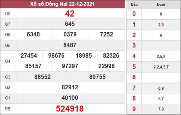 Soi cầu XSDNA 29/12/2021 dự đoán Đồng Nai chuẩn nhất