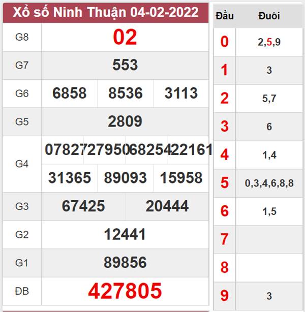 Soi cầu XSNT 11/2/2022 chốt bạch thủ lô Ninh Thuận 
