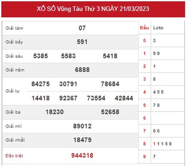 Soi cầu XSVT 28/3/2023 phân tích chốt số đẹp Vũng Tàu 