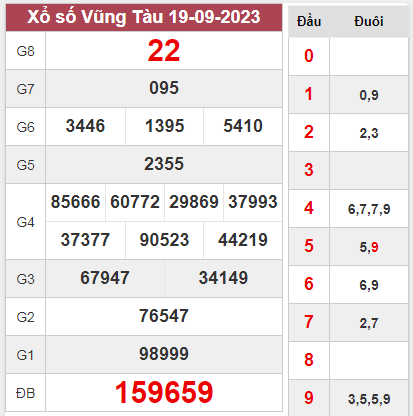 Soi cầu KQXS Vũng Tàu ngày 26/9/2023 thứ 3 hôm nay