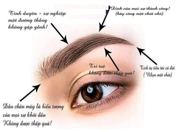 Vì sao cần xem ngày tốt để làm chân mày