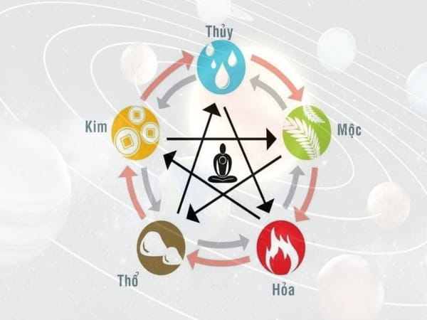 Tuổi Ất Hợi mua xe ngày nào tốt tháng 5,6,7,8 