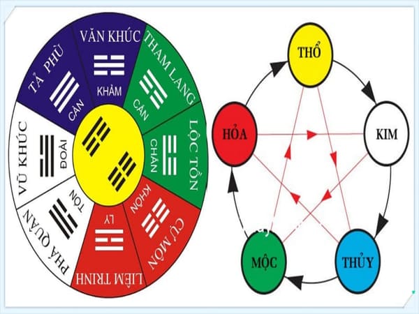 Cách tính mệnh, cung mệnh theo ngày tháng năm sinh 