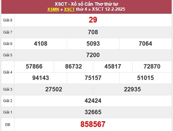 Thống kê XSCT 19/2/2025 hôm nay đầu đuôi số đẹp