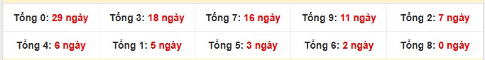Tổng 2 số cuối giải đặc biệt lâu chưa về nhất