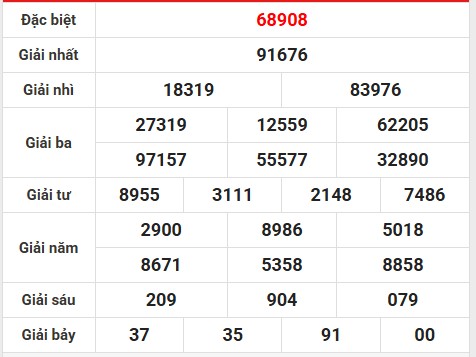 Thống kê giải đặc biệt miền Bắc 18/4/2025 hôm nay