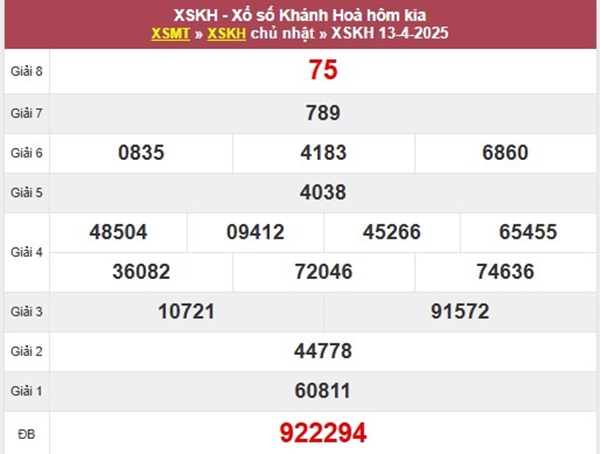 Thống kê số đẹp XSKH 16/4/2025 lô kép đài Khánh Hòa