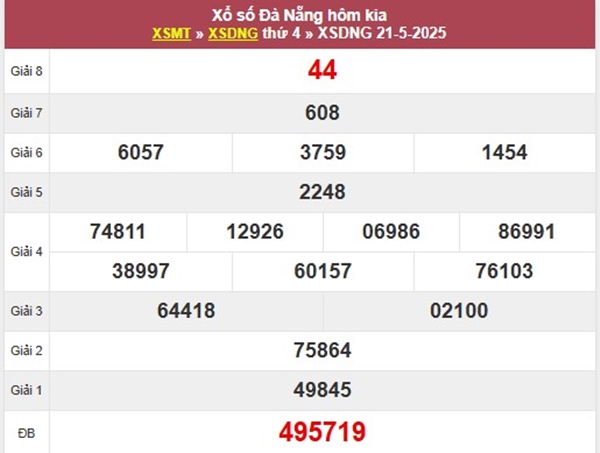 Thống kê XSDNG 24/5/2025 lô kép đẹp đài Đà Nẵng