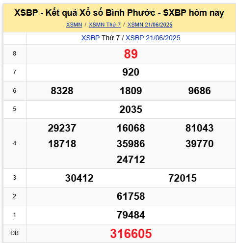 https://xsmb360.com/du-doan-xsmb-28-6-2025-thong-ke-xo-so-mien-bac-thu-7/ 