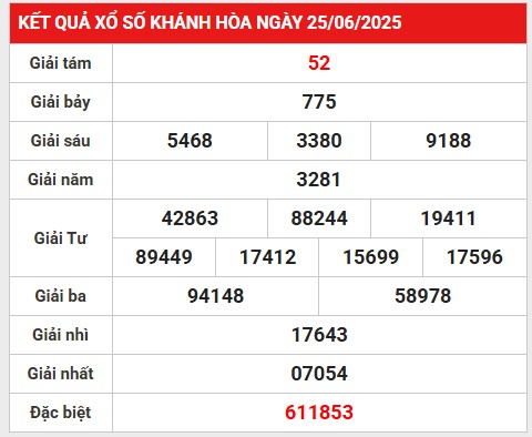 Thống kê giải đặc biệt XSKH ngày 29/6/2025 hôm nay