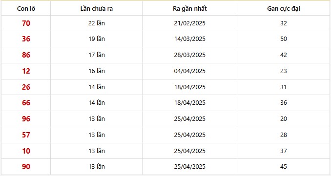 Lô gan Trà Vinh trong 30 kỳ quay