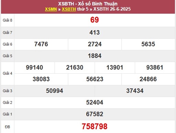 Thống kê KQXSBTH 3/7/2025 bao lô đài Bình Thuận
