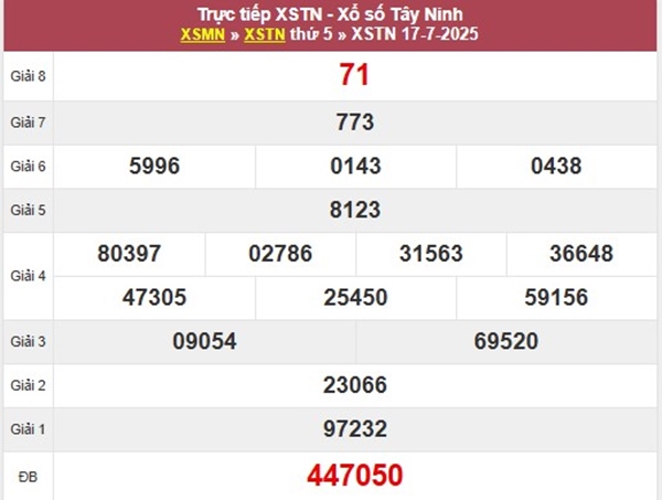 Thống kê xổ số Tây Ninh 24/7/2025 chính xác nhất