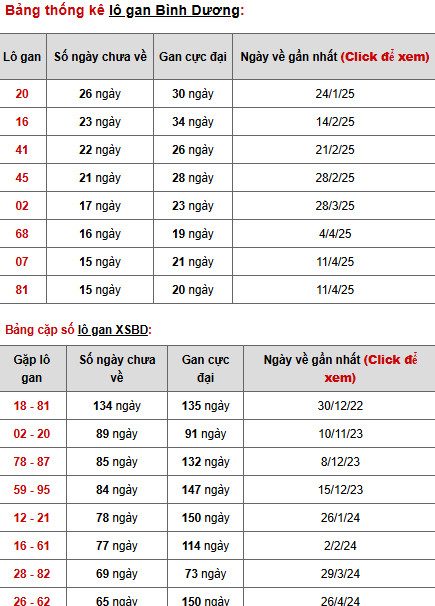 Thống kê phân tích XSBD ngày 1/8/2025 thứ 6 hôm nay
