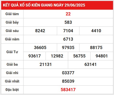 Thống kê 2 số cuối giải đặc biệt KQXS Kiên Giang