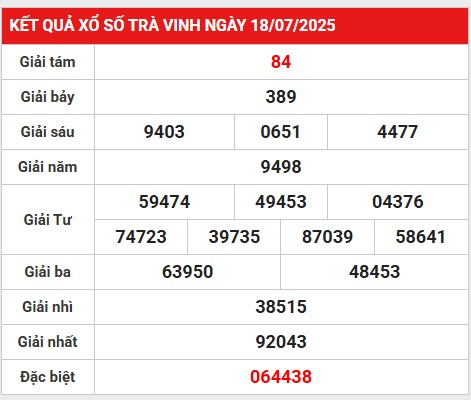 Thống kê bộ số đẹp kết quả Trà Vinh 25/7/2025 thứ 6