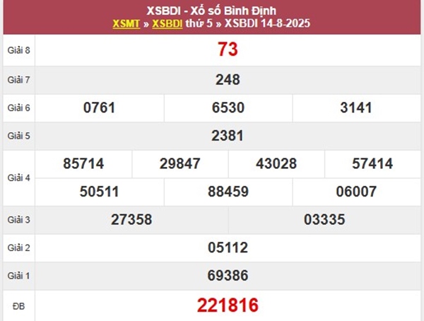 Thống kê XSBDI 21/8/2025 phân tích loto giải tám