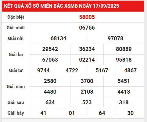 Thống kê KQ xổ số Thủ Đô ngày 20/9/2025 giải đặc biệt