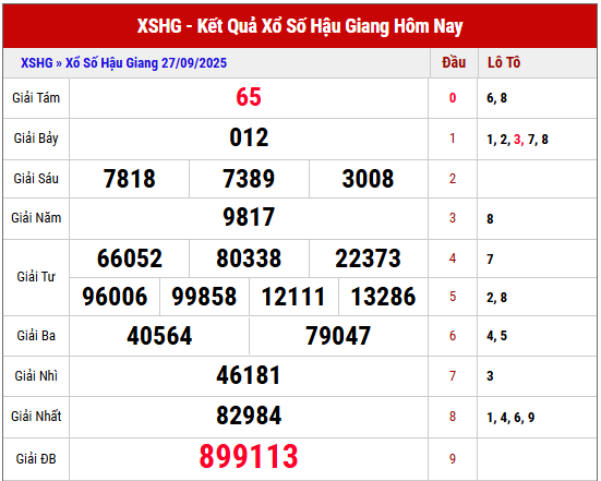 Xem lại kết quả XSHG kỳ trước ngày 27/9/2025 chi tiết