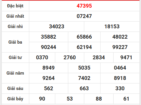 Dự đoán XSMB hôm nay 6/11/2025 dự đoán MB chính xác 100