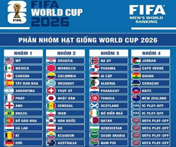 12 đội châu Âu giành vé trực tiếp: Những tên tuổi lớn và câu chuyện bất ngờ 12 đội châu Âu giành vé trực tiếp: Những tên tuổi lớn và câu chuyện bất ngờ