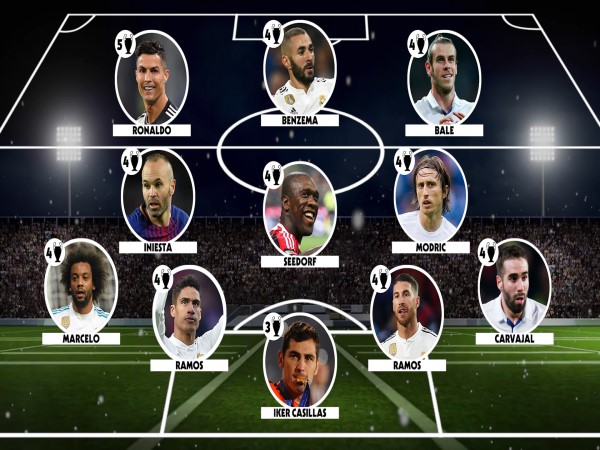 Đội hình Real Madrid 2016: Sơ đồ chiến thuật và sức mạnh Đội hình Real Madrid 2016: Sơ đồ chiến thuật và sức mạnh