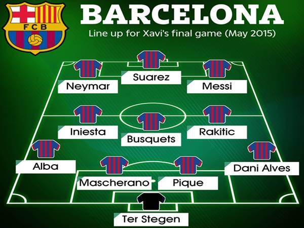 sơ đồ đội hình Barca 2015 sơ đồ đội hình Barca 2015