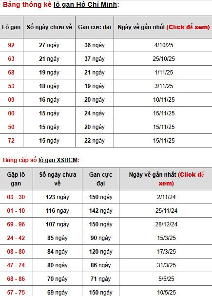 Dự đoán xổ số Hồ Chí Minh ngày 12/1/2026 thứ 2 thần tài Dự đoán xổ số Hồ Chí Minh ngày 12/1/2026 thứ 2 thần tài