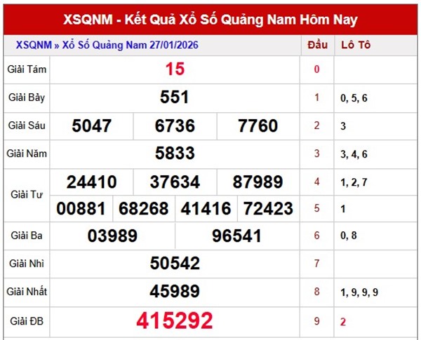 Tham khảo soi cầu QNM ngày 03/02/2026 thứ 3 siêu chính xác
