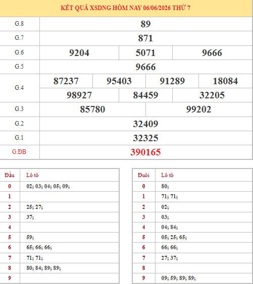 Dự đoán xổ số Đà Nẵng ngày 13/6/2026 chính xác Dự đoán xổ số Đà Nẵng ngày 13/6/2026 chính xác