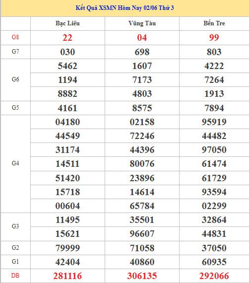 Dự đoán XSMN ngày 9 tháng 6 năm 2026 thứ 3 thần tài